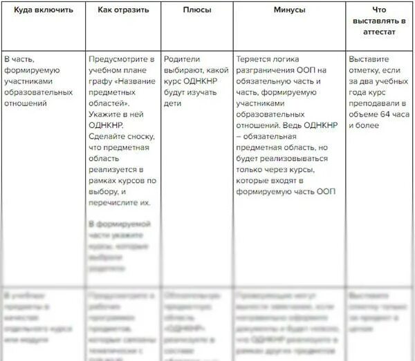 Таблица праздников однкнр 5 класс