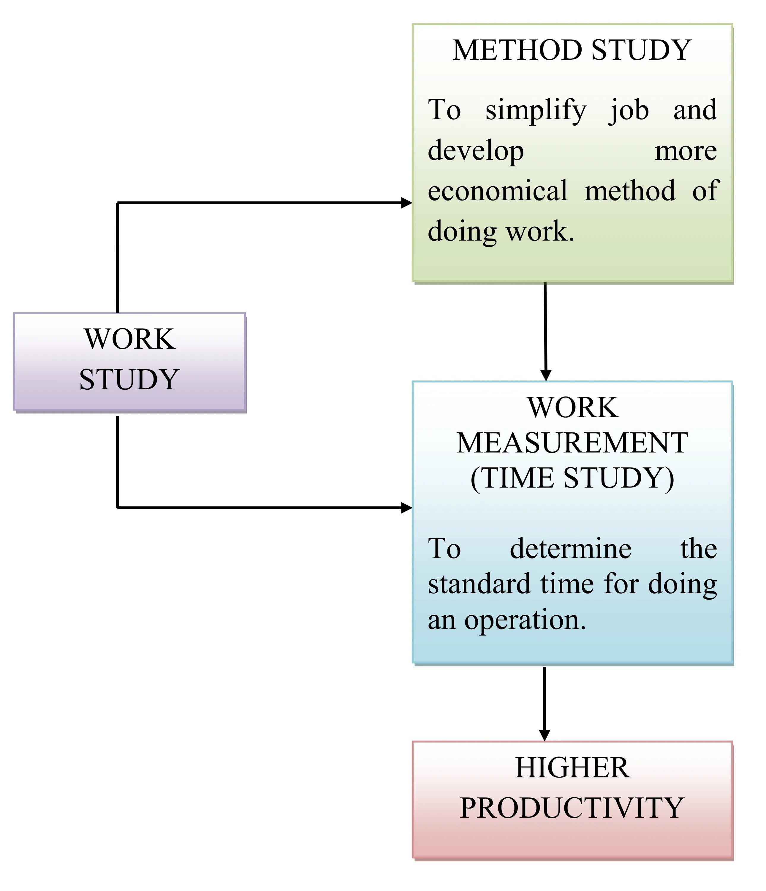 The mans study method. Study methods. work and study. studying methods. object representation is the study of methods..