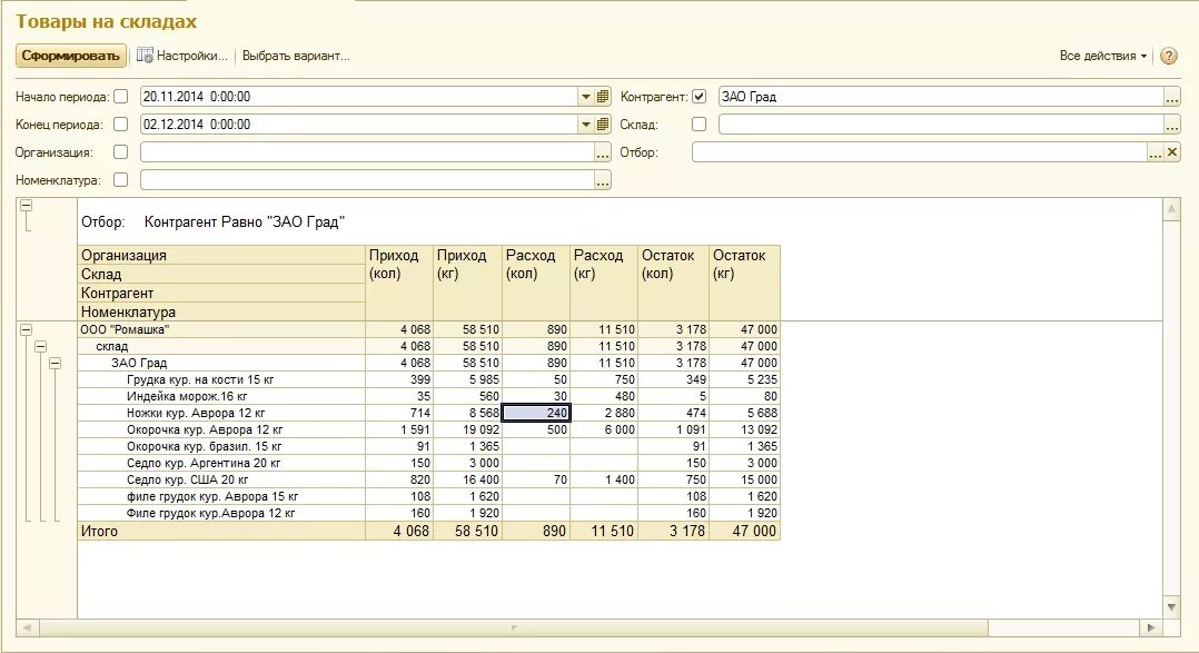 Ведение складского учета в 1с. Складской учет продуктов. Учет остатков на складе. Остатки материалов на складе.