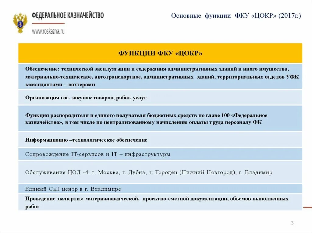 ЦОКР функции. ЦОКР федерального казначейства. МФ ФКУ ЦОКР. ФКУ ЦОКР функции.
