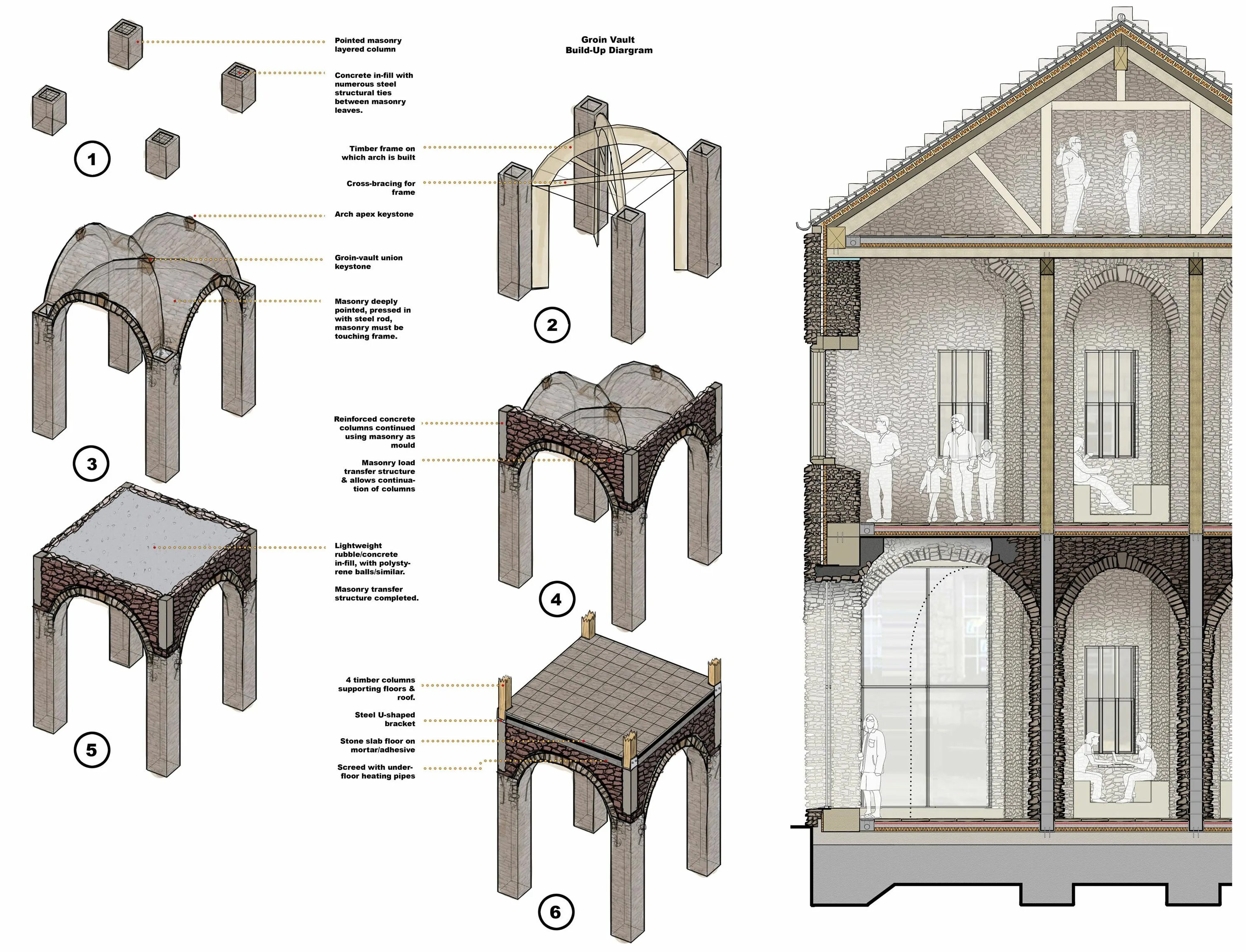 Barrel/ groin Vaults. Крещатый свод в архитектуре. Свод. Крещатый свод в русской архитектуре.