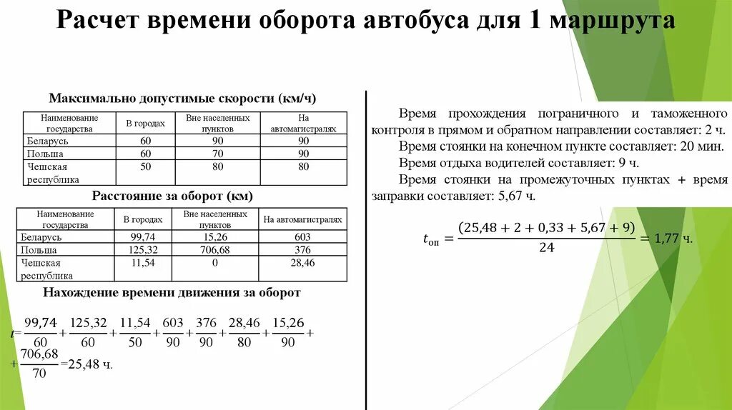 Скорости движения автобусов на маршруте. Время оборота автобуса формула. Расчет времени движения. Расчет время оборота. Расчет маршрута.