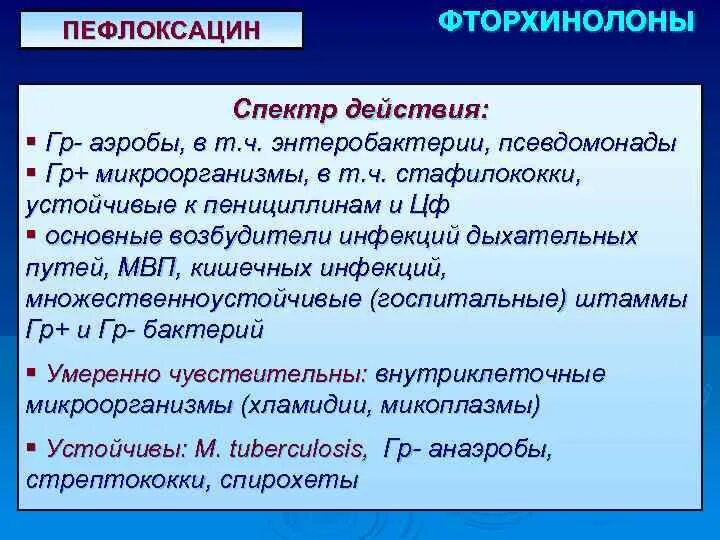 Пенициллин фторхинолоны