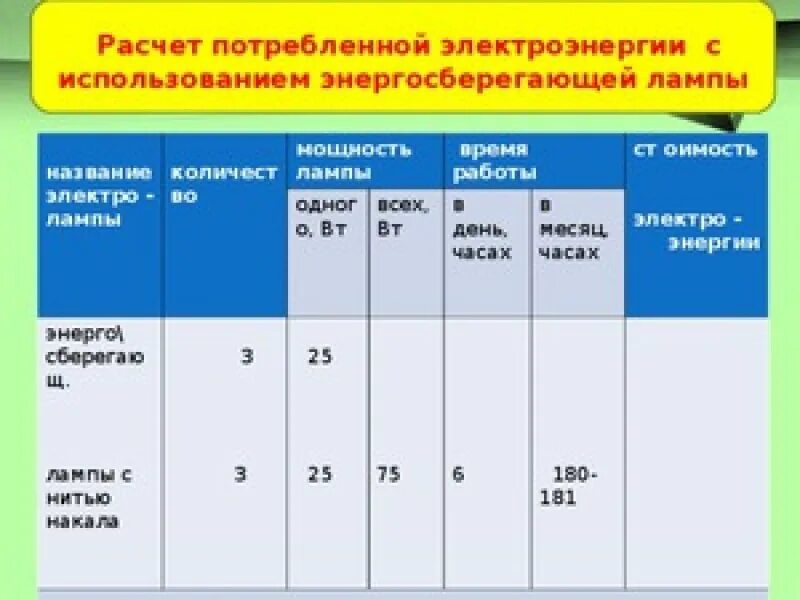 Сколько потребляет нагрузки. Расчет потребляемой электроэнергии. Расчет потребления электричества. Вычисление потребления электроэнергии. Расчет потребления ЭЛН.