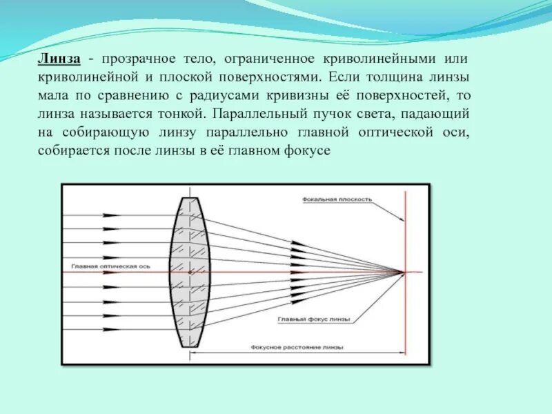 Параллельный пучок света. Длиннофокусная линза. Плоский пучок света. Длиннофокусная и короткофокусная линза. Линза это прозрачное тело ограниченное