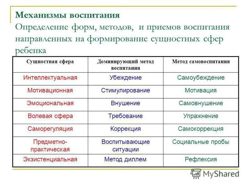 механизмы воспитания в педагогике. механизмы семейного воспитания. механизмы семейного воспитания. механизмы семейного воспитания. механизмы воспитания.