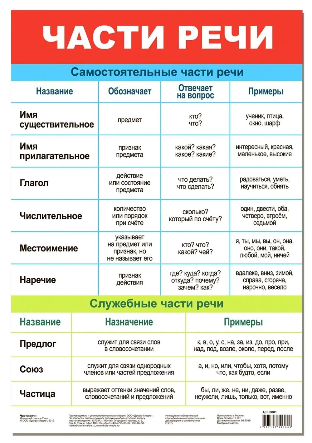 Имена существительные прилагательные глаголы предлоги