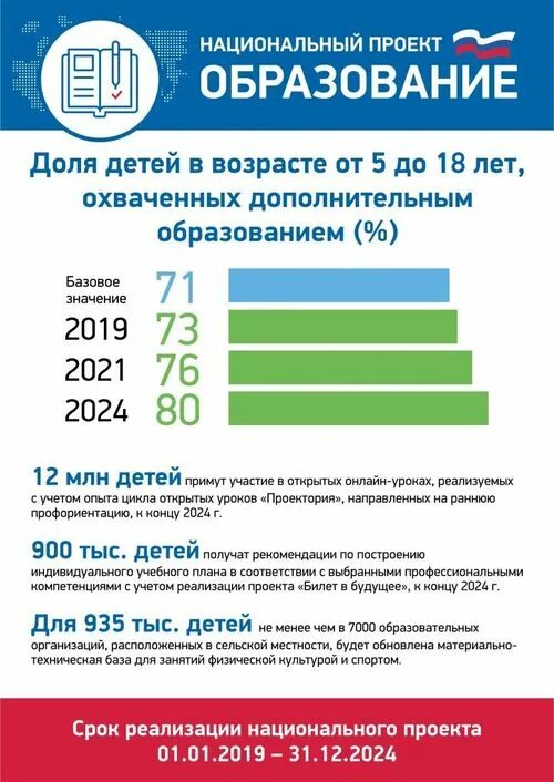 Приоритетный национальный проект образование. Национальный проект образовани. Приоритетный национальный проект образование. Современная школа национальный проект образование 2024. Проекты национального проекта образование.
