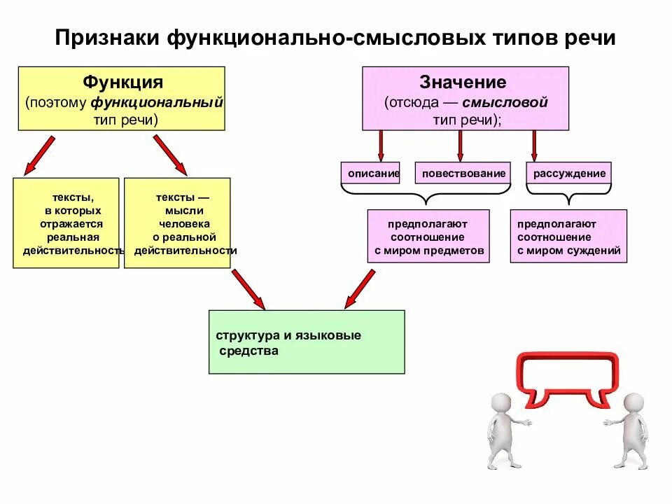виды текстов по форме. функциональный текст примеры. функциональный текст примеры. функциональный текст примеры. функциональный текст примеры.
