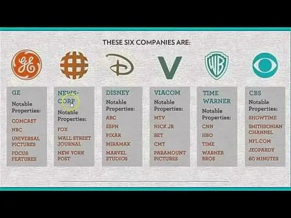Медиа экосистема. Биг медиа. Subsidiary. State owned enterprise. Wholly owned subsidiary.