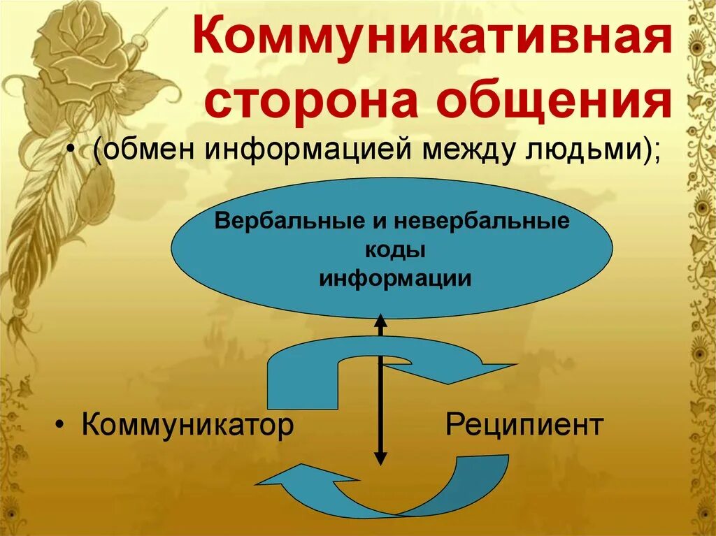 Коммуникативное общение это информацией. Коммуникативная сторона общения. Особенности коммуникативной стороны общения. Коммуникативная сторона общения схема. Коммуникативная сторона общения в психологии.