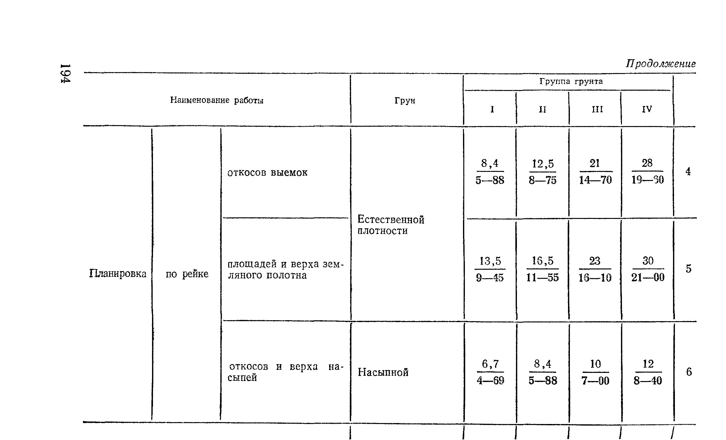Разработка грунта вручную без креплений. Разработка грунта вручную без креплений