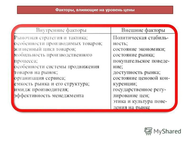 факторы влияющие на стоимость продукции. факторы влияющие на уровень цен. факторы влияющие на цену товара. факторы влияющие на сто. факторы влияния на цену.
