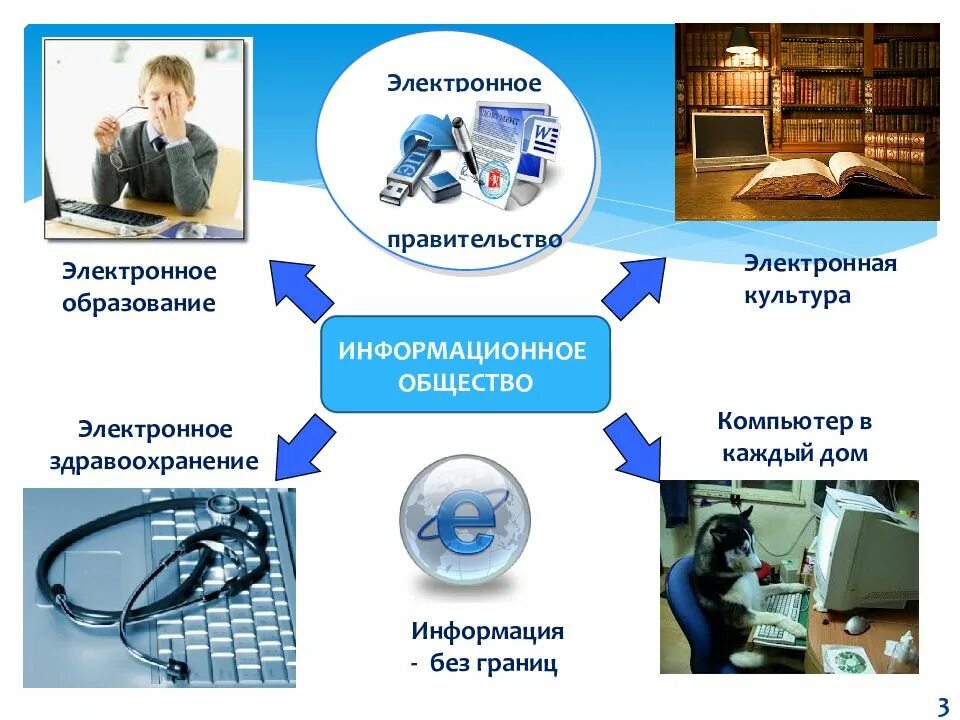 Информация компьютер общество. Электронное правительство. информационное общество. презентация на тему электронное правительство. электронное образование.