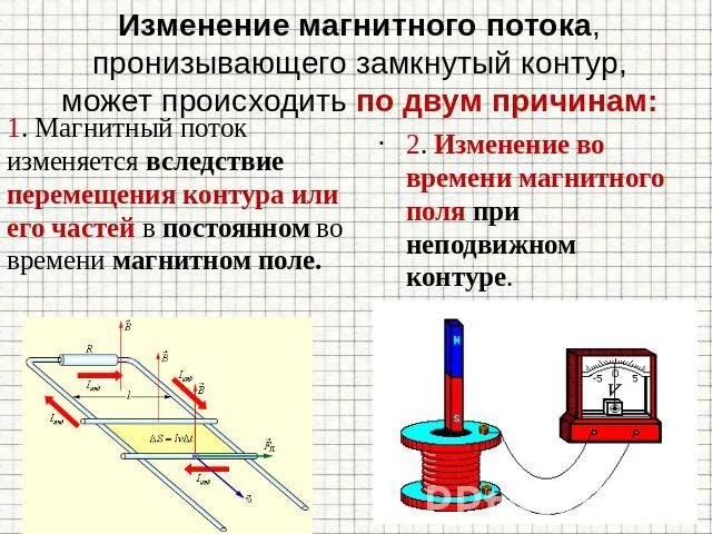 Как изменится магнитное. Изменение потока магнитного поля. Изменение магнитного потока изменение магнитного поля. Изменение магнитного потока через контур. Как найти изменение магнитного потока.