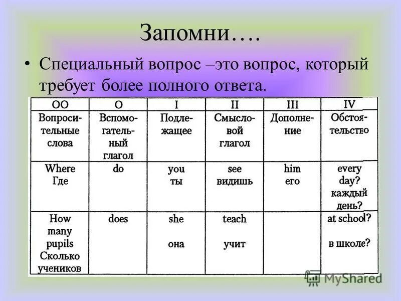 Специальные вопросы контрольная