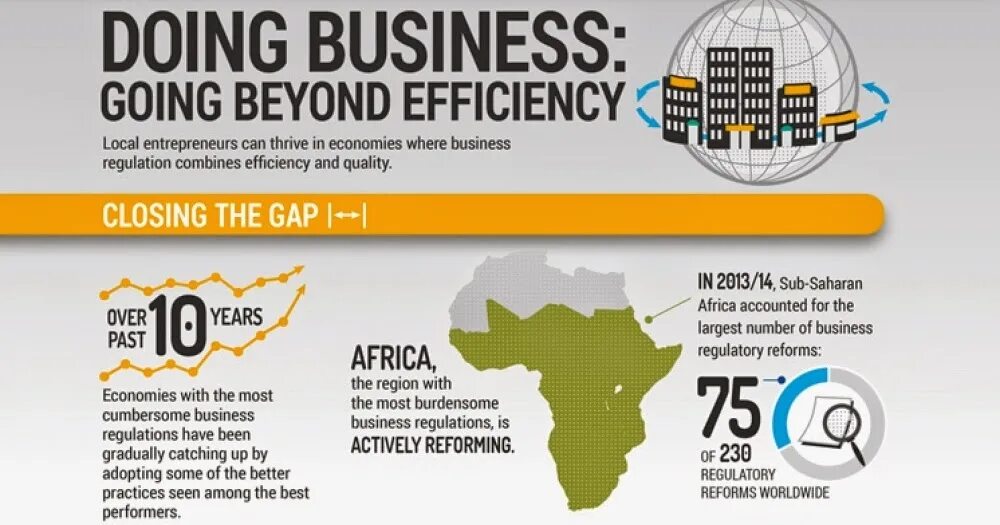 Рейтинг всемирного банка. Doing Business. Корпорации doing Business. Doing Business Index. Узбекистана в рейтинге doing Business.