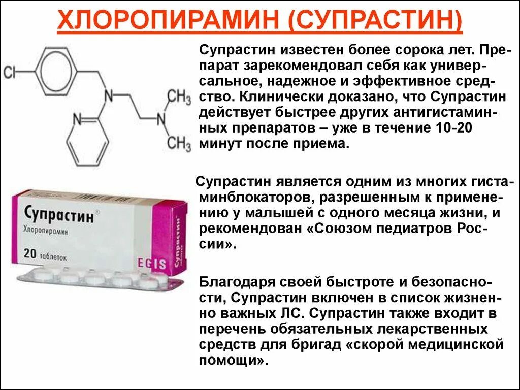 Супрастин хлоропирамина гидрохлорид. Препарат от аллергии хлоропирамин. Супрастин фармакологическая группа. Хлоропирамина гидрохлорида таблетки.