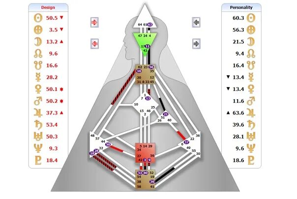 Профиль 3 в дизайне человека. Все профили в дизайне человека. Бодиграф. Цвет и тон в дизайне человека. Профиль 3 в дизайне человека.
