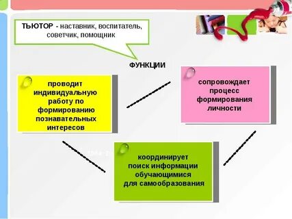 Познавательный интерес функции