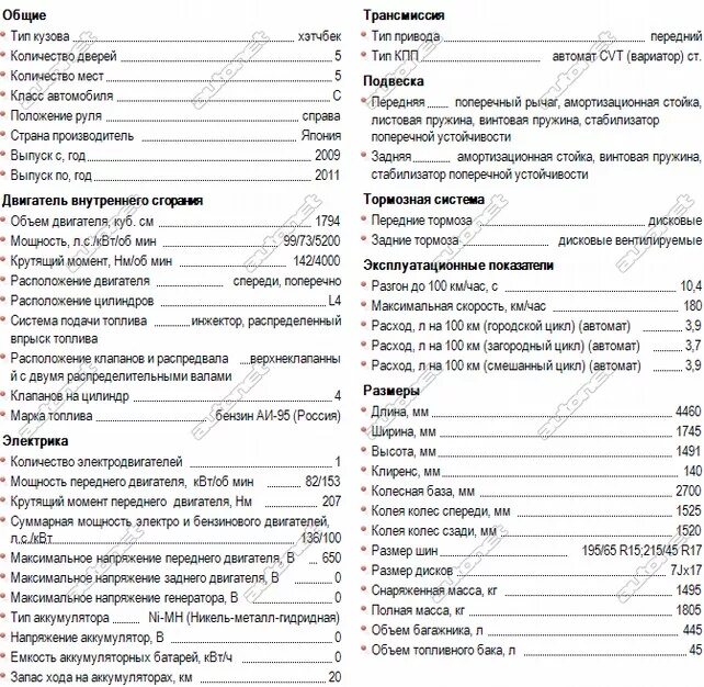 ттх тойота приус гибрид. тойота приус 20 кузов. технические характеристики авто тойота приус 20. тойота приус гибрид 30. Toyota prius phv zvw35.