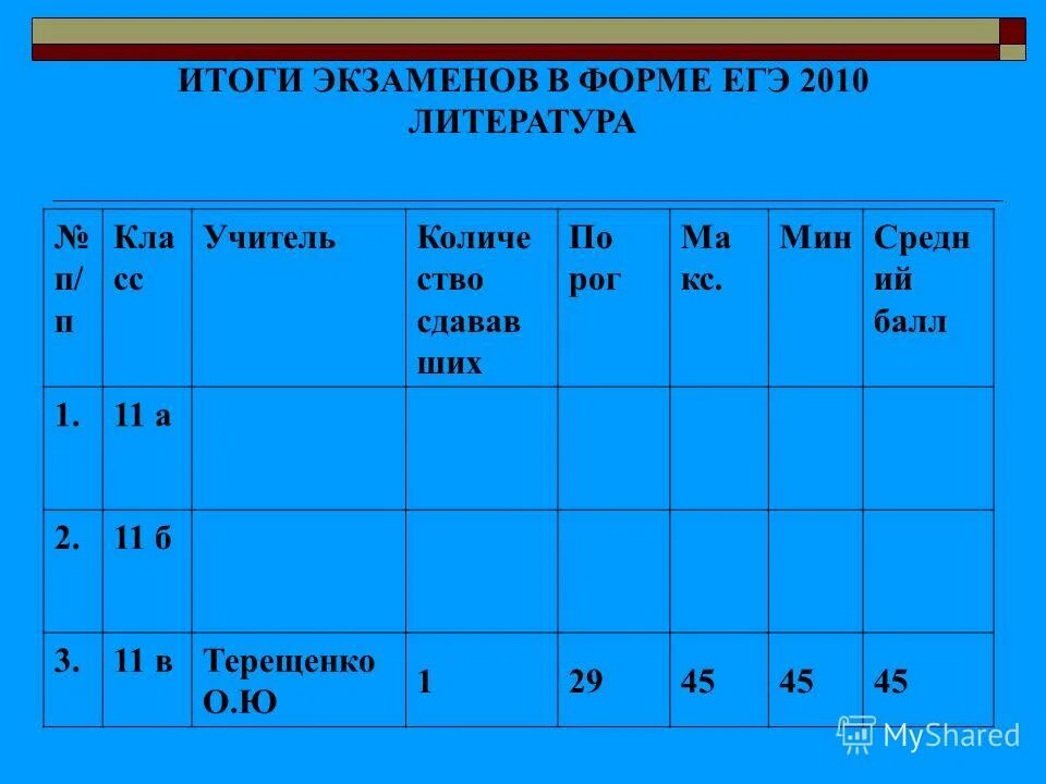 Экзамен по русскому языку 9 класс. Результаты экзаменов соответствуют. Результаты экзаменов по русскому языку. Итоги экзаменов. Результаты экзаменов клипарт.