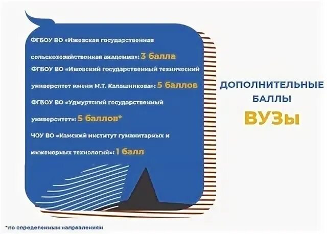 Волонтерские часы сколько баллов