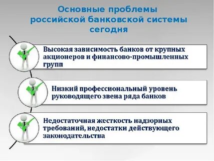Проблемы современных банков