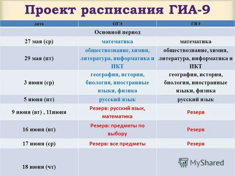 Расписание гиа. Проект расписания огэ 2021. Расписание гиа 9 класс. Расписание гиа 9 класс. Проект расписания огэ 2021.