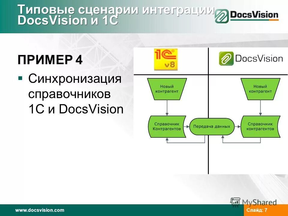 Сценарий интеграции. Docsvision архитектура системы. Docsvision, 1с. Типовой сценарий это. Docsvision примеры.