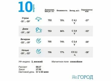 Погода на сентябрь 2024 пачелма