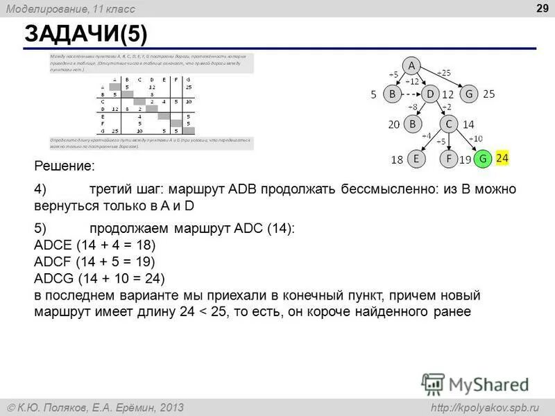 Поляков еремин информатика 11. Легкие задачи на моделирование с решением для 9 класса. Поляков-Еремин: задачи к § 65 решение. Робот переменные ответы kpolyakov. Робот циклы n раз ответы kpolyakov.