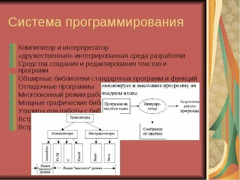 Библиотеки компиляторов. Компилятор и интерпретатор. Програмные транслятора интропритаторы и компиляторы. Компиляторы и интерпретаторы языков программирования. Компилятор-интерпретатор бейсика.