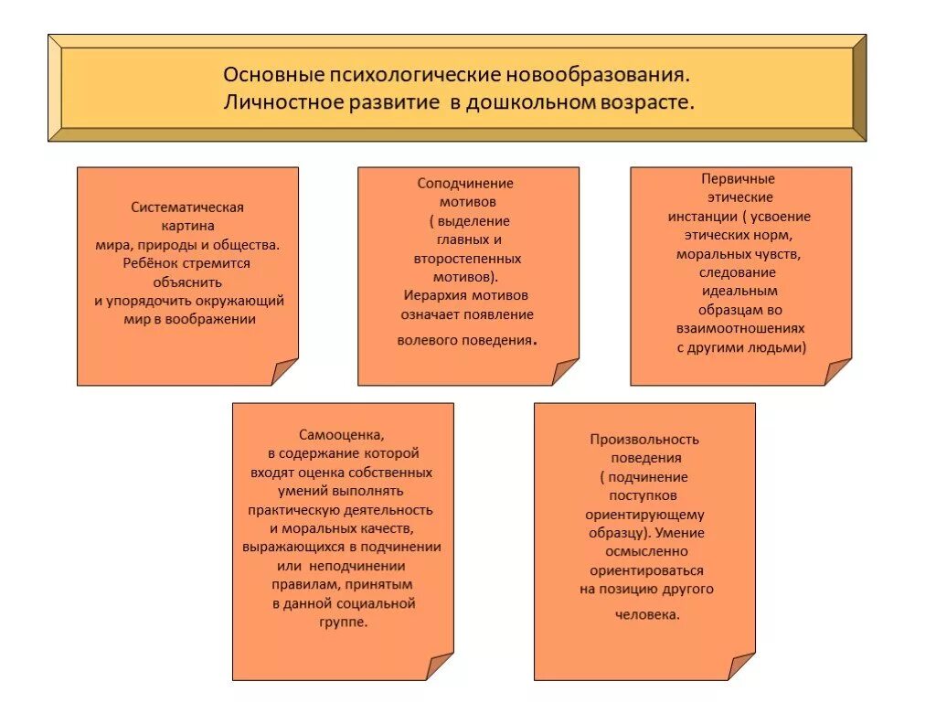Поведения в старшем дошкольном возрасте