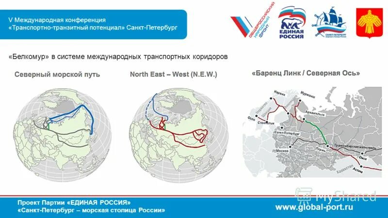 Международное транспортное сообщение