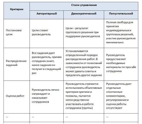 Теория макгрегора стиль руководства. Теория макгрегора стиль руководства