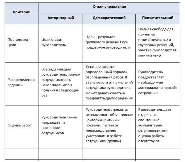 Теория стилей управления. Стили руководства по МАКГРЕГОРУ. Стиль управления по МАКГРЕГОРУ. Теория стилей руководства МАКГРЕГОРА. Теории стилей управления