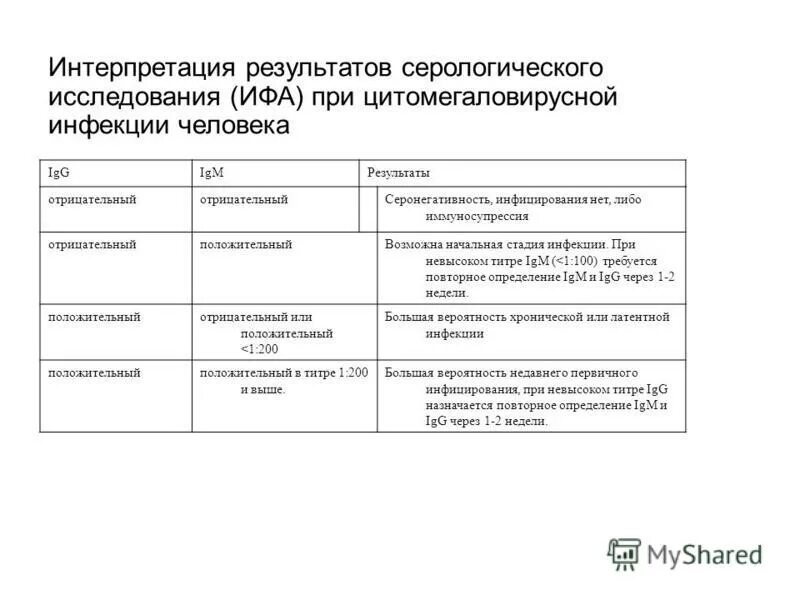 Интерпретация результатов научного исследования. Интерпретация результатов научного исследования