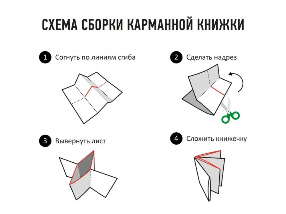 Как сделать книжку памятку