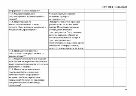 Внутренний аудит ржд