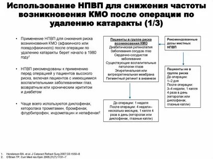 Порядок оформления кмо