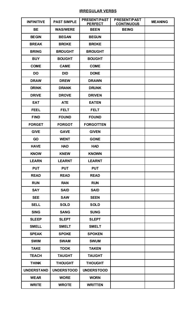 Правильная форма глагола find. Irregular verbs. Regular and Irregular verbs. Irregular verbs Infinitive. Irregular verbs list.