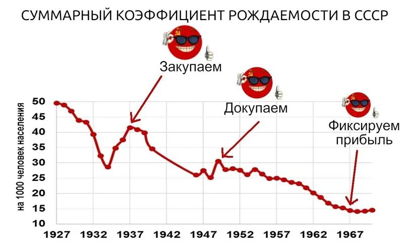 Покупаем докупаем фиксируем. Фиксируем прибыль. Закупаем фиксируем прибыль. Фиксируем прибыль Мем. Закупаем продаем фиксируем прибыль.