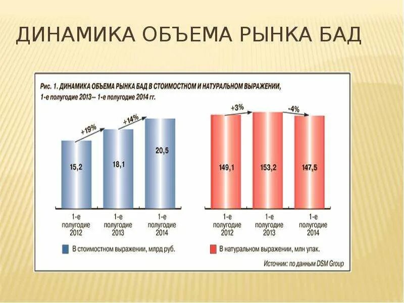 Рынок добавок. Рынок БАДОВ В России. Исследование рынка БАДОВ. Рынок БАД В РФ. Структура рынка БАДОВ.