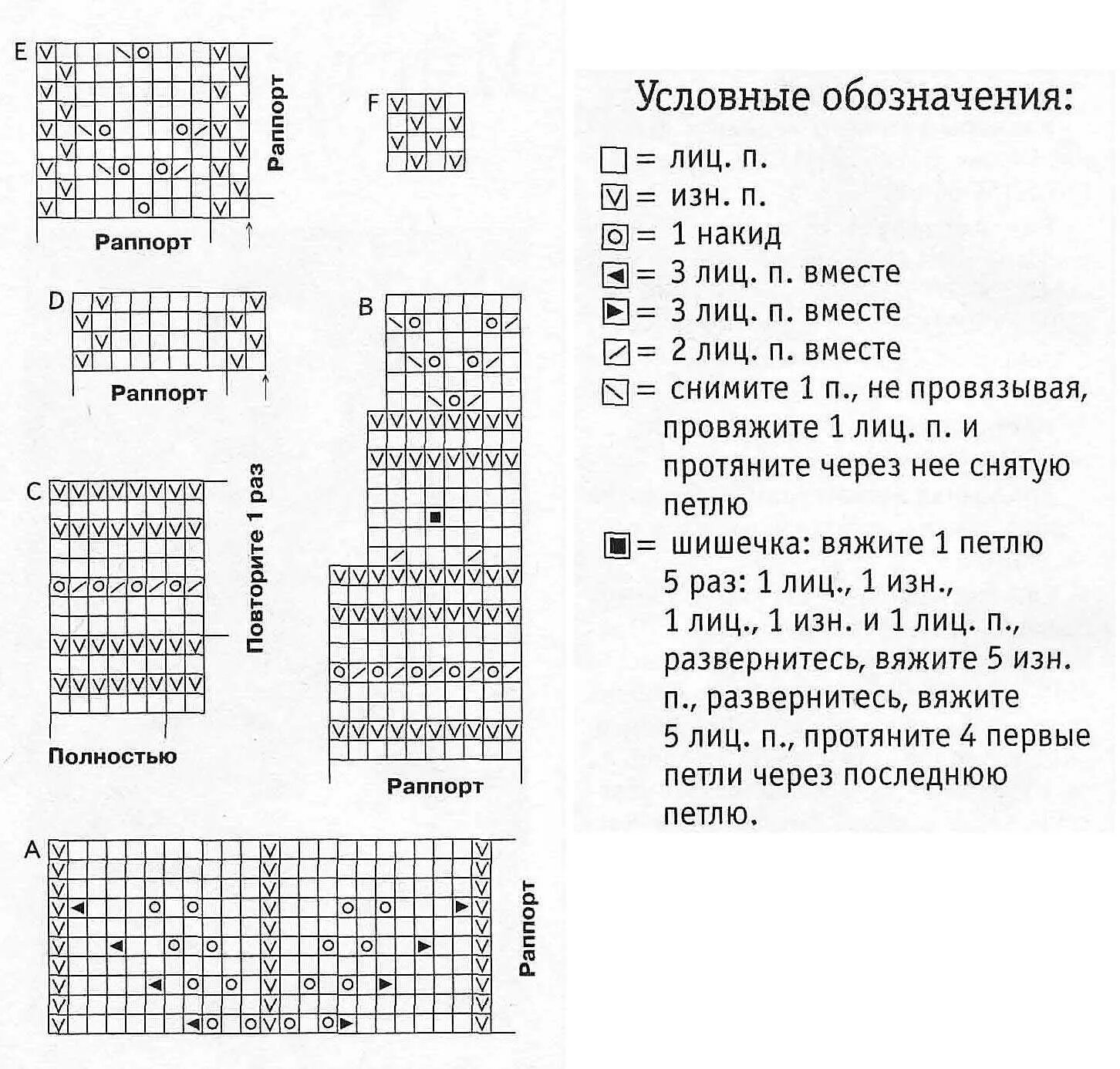 Расшифровка петель для вязания спицами со схемами. Чтение схем спицами. Обозначения в схемах вязания спицами для начинающих. Схематическое изображение петель при вязании на спицах. Расшифровки схем спицами