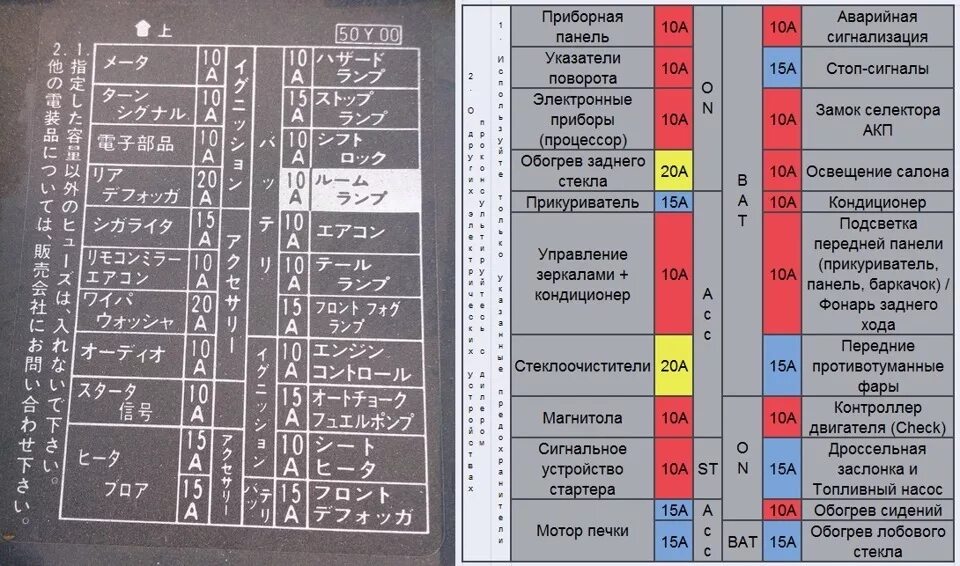 Схема предохранителей Киа соренто 1 дизель