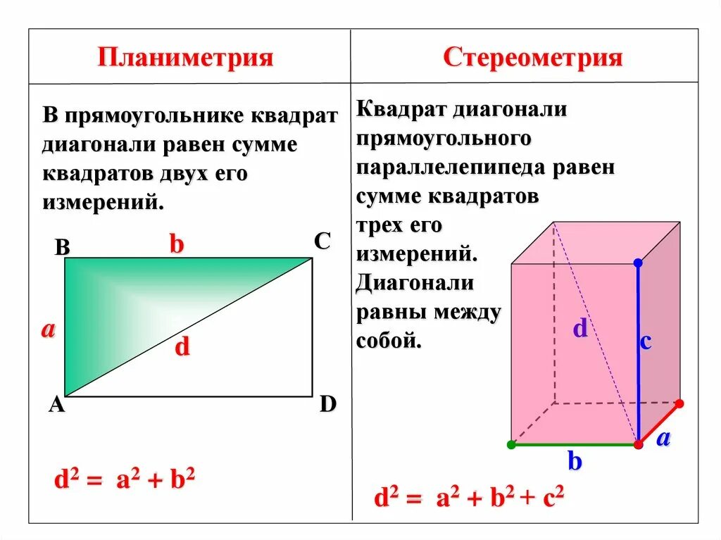 Диагональ квадрата. Квадрат диагонали прямоугольного. Квадрат диагонали прямоугольного параллелепипеда. Квадрат диагонали прямоугольного параллелепипеда равен.
