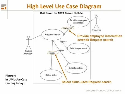 Case uml