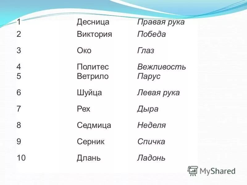 Десница и шуйца. Слово десница. Архаизмы части тела и лица. Левая рука шуйца. Устаревшие слова.