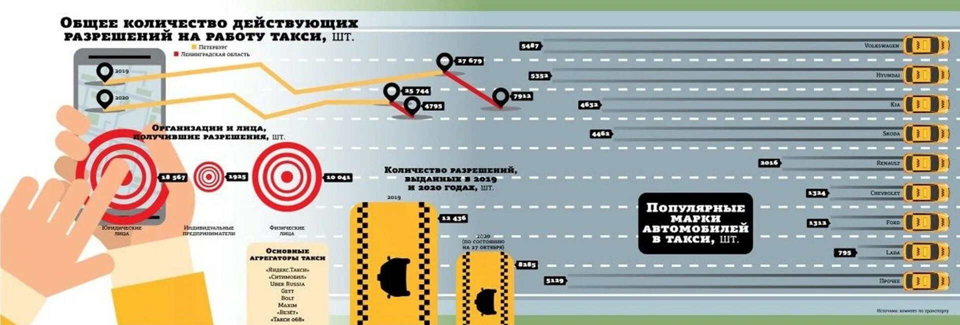 Такси агрегатор моментальные выплаты для водителей. Инфографика таксисты. ТАКСИАГРЕГАТОР. Такси агрегатор для таксопарков.